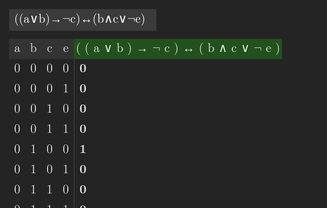 Propositional Logic Expression Parser And Truth Table Generator J Het A Java